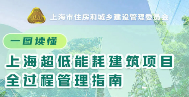 绿·碳·慧 | 上海超低能耗建筑项目全过程管理指南发布→